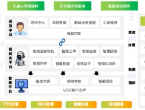 亚信科技中标东风卓联智能客服项目，助力汽车行业数智化转型