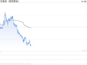 黄金突然一波跳水！金价自日高大跌15美元 中东停火曙光突现 如何交易黄金？