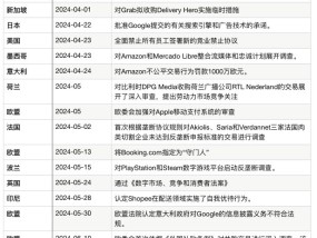 盘点2024年全球反垄断行动：科技巨头遭遇史上最严监管年？