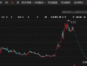 2025年A股首例！*ST卓朗重大违法强制退市