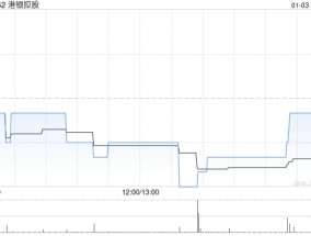 港银控股拟折让约15.79%配股 最高净筹约7887.28万港元