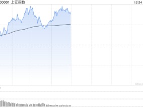 午评：指数早盘高开高走 光伏、机器人板块走强