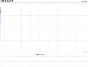 瑞风新能源公布将于1月3日上午起复牌