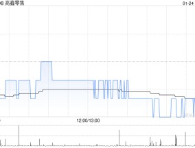 花旗：维持高鑫零售“买入”评级 目标价上调至2.09港元