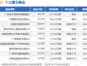 1月21日歌尔股份涨8.41%，广发电子信息传媒股票A基金重仓该股