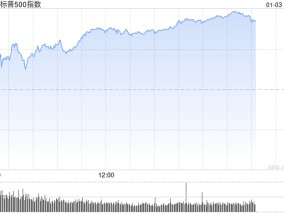 尾盘：标普500指数上涨1.3% 有望结束五连跌