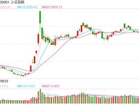 视频|李大霄：3200之下空头陷阱八理由