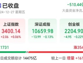 10分钟巨震，603019，突变！