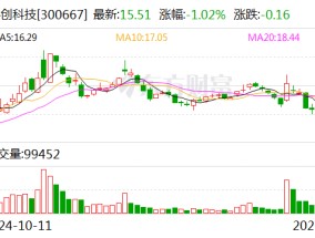 必创科技签署终止股权投资意向协议