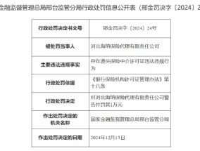 河北海纳保险代理有限责任公司被罚1万元：因存在遗失保险中介许可证违法违规行为