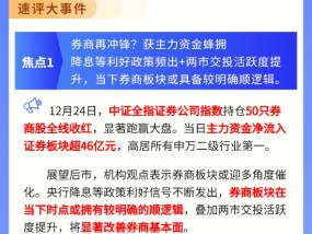 【盘前三分钟】12月25日ETF早知道