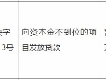 中国银行上海市杨浦支行被罚35万元：因向资本金不到位的项目发放贷款