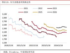 港股1月怎么走？机构预计或保持震荡结构性行情