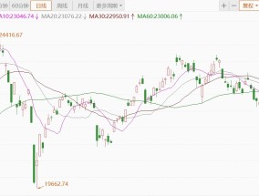 台股收跌0.88%，创9年来最差新年开局