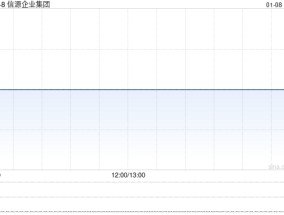 信源企业集团：修订认购协议 1月9日复牌