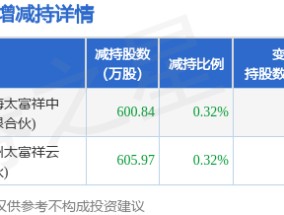 1月2日中集车辆发布公告，其股东减持1206.81万股