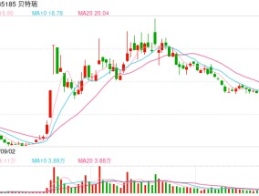 贝特瑞内幕交易案落定，跨行业合作透明度与合规性亟待加强