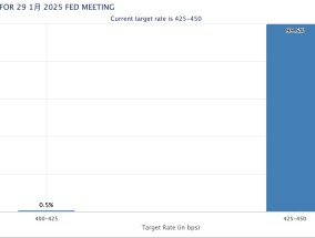 今年首个美联储决议来袭！“暂停降息”几成定局，还有哪些看点？