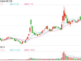 子公司估值相较收购时大幅减少 歌力思：标的业绩连续大幅下滑所致