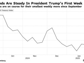 特朗普上任第一周 美债市场表现如何？