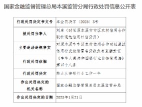 发放借冒名贷款！原本溪市市区农信联社通达信用社一信贷员遭禁业处罚