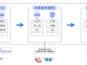 不要温和地走进AI时代！创业板人工智能ETF华宝（159363）：20CM高弹性，重仓“光模块”龙头