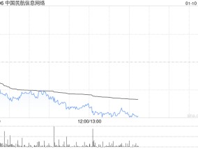 大摩：予中国民航信息网络“与大市同步”评级 目标价降至8.8港元