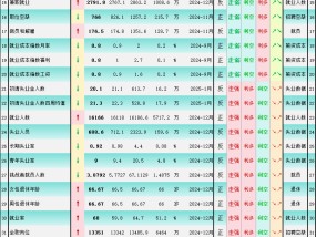 非农后一张图42个美国就业指标，对黄金利多/利空比降至0.46