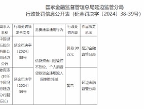 中国银行延边分行被罚30万元：信贷资金用途管控不到位 个人消费贷款资金违规流入限制性领域