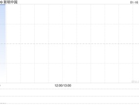 新明中国获Motivational Mathematics Limited增持1.88亿股