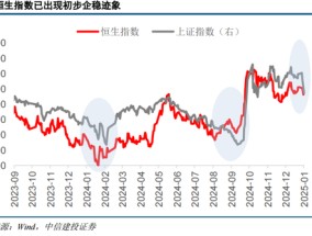 中信建投策略：中期牛市不变，短期回调是机遇