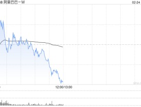 招商证券：予阿里巴巴-W“买入”评级 升目标价至165港元