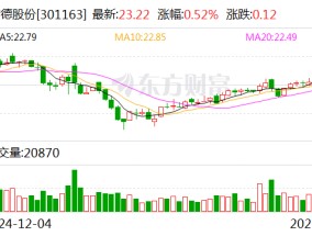 宏德股份：公司目前未涉及航空航天、新能源汽车领域