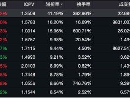 溢价率51%，换手率超1800%！多家公募基金密集提醒跨境ETF风险