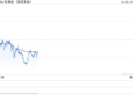 黄金距离历史最高点不到40美元！小心这一阻力引发回调