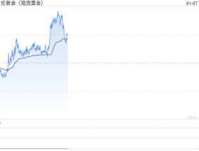 大行情一触即发！美联储高度关注的数据来袭