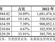 上市券商2024年业绩有望大丰收，东兴证券净利最多预增超一倍