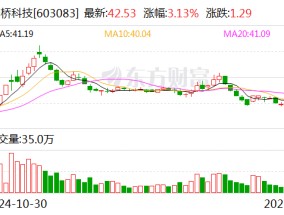 剑桥科技：预计2024年净利润同比增加59.97%至78.91%