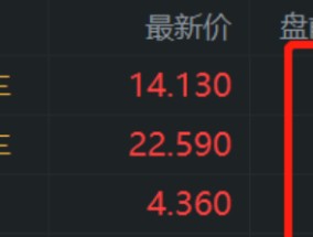 中概新能源车盘前走强，小鹏汽车涨超7%，理想汽车涨超6%