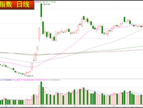 股市星期一：指数破位 策略当先