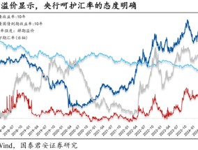 当前市场的核心矛盾：宽松预期与汇率平衡