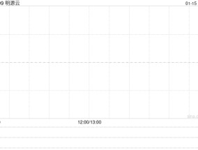 明源云获控股股东陈晓晖增持200万股公司股份