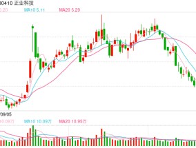 预计2024年度至少亏损1.9亿元 正业科技全体高管自愿降薪20%