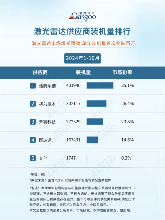 估值超100亿元，知名“独角兽”准备借壳上市！3年半亏超40亿元，技术路径曾被马斯克多次批判