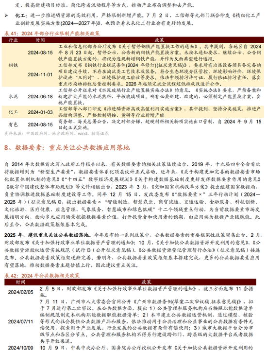 招商策略A股2025年投资策略展望：政策、增量资金和产业趋势的交响乐