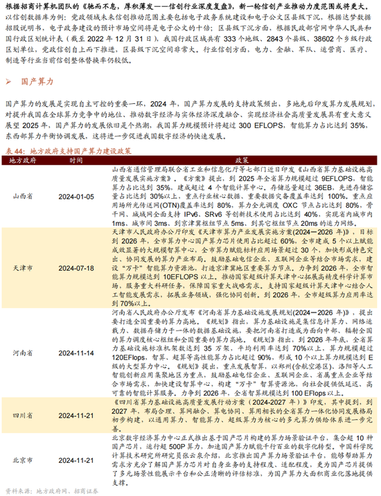 招商策略A股2025年投资策略展望：政策、增量资金和产业趋势的交响乐