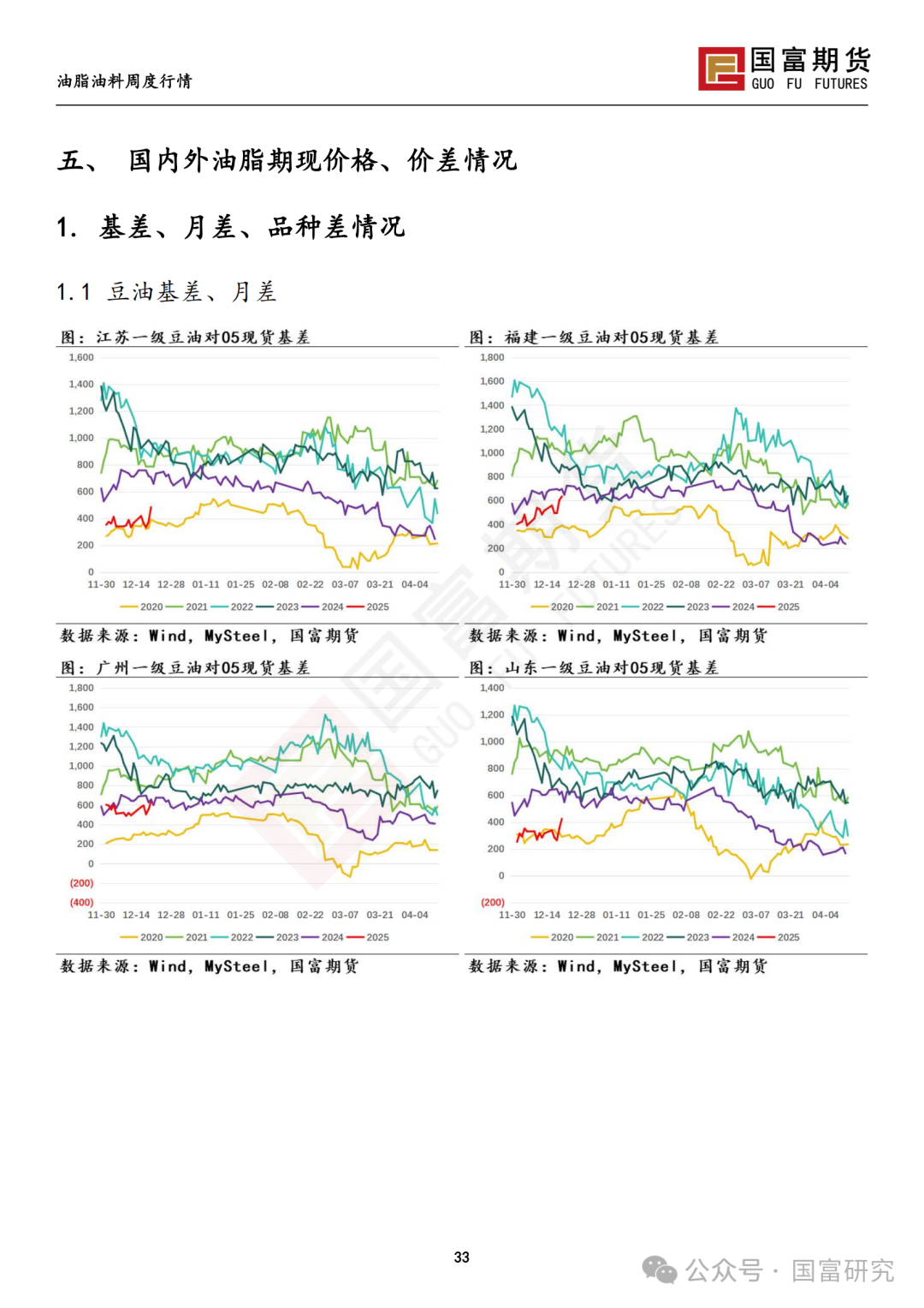 【国富豆系研究周报】南美丰产预期叠加宏观扰动，豆系估值承压