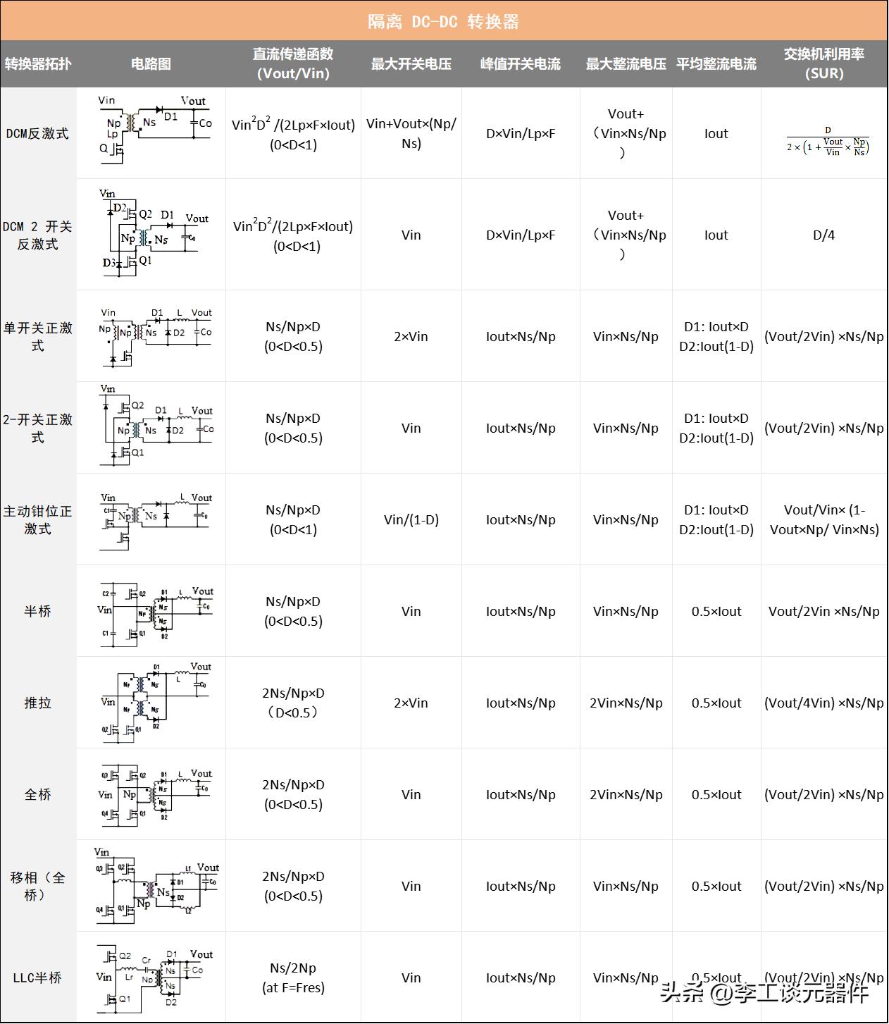 开关电源拓扑结构有哪几种？怎么选择？看这一文，12种结构总结