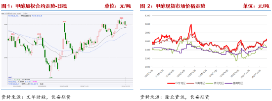 长安期货张晨：港口库存回落但成本支撑走弱 甲醇震荡运行