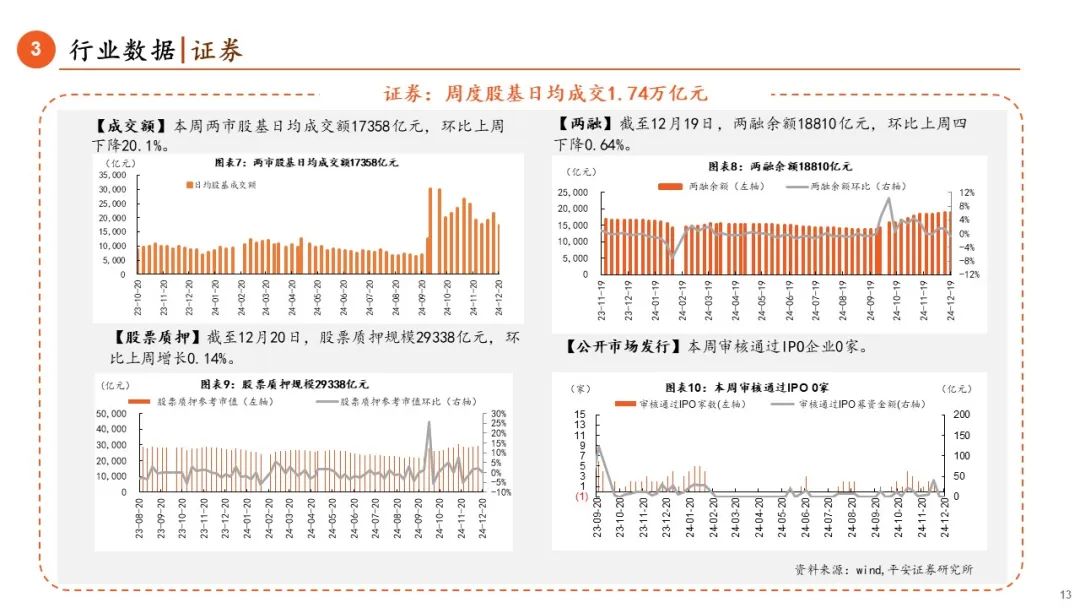 【平安金融|周报】基金互认新规发布，监管体系持续完善